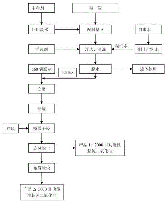 一种湿法提取回收含氟含硅废矿渣中二氧化硅的方法与流程