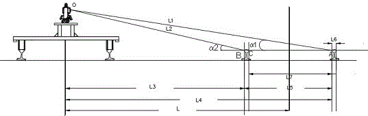 双向铁轨限界测量方法与流程