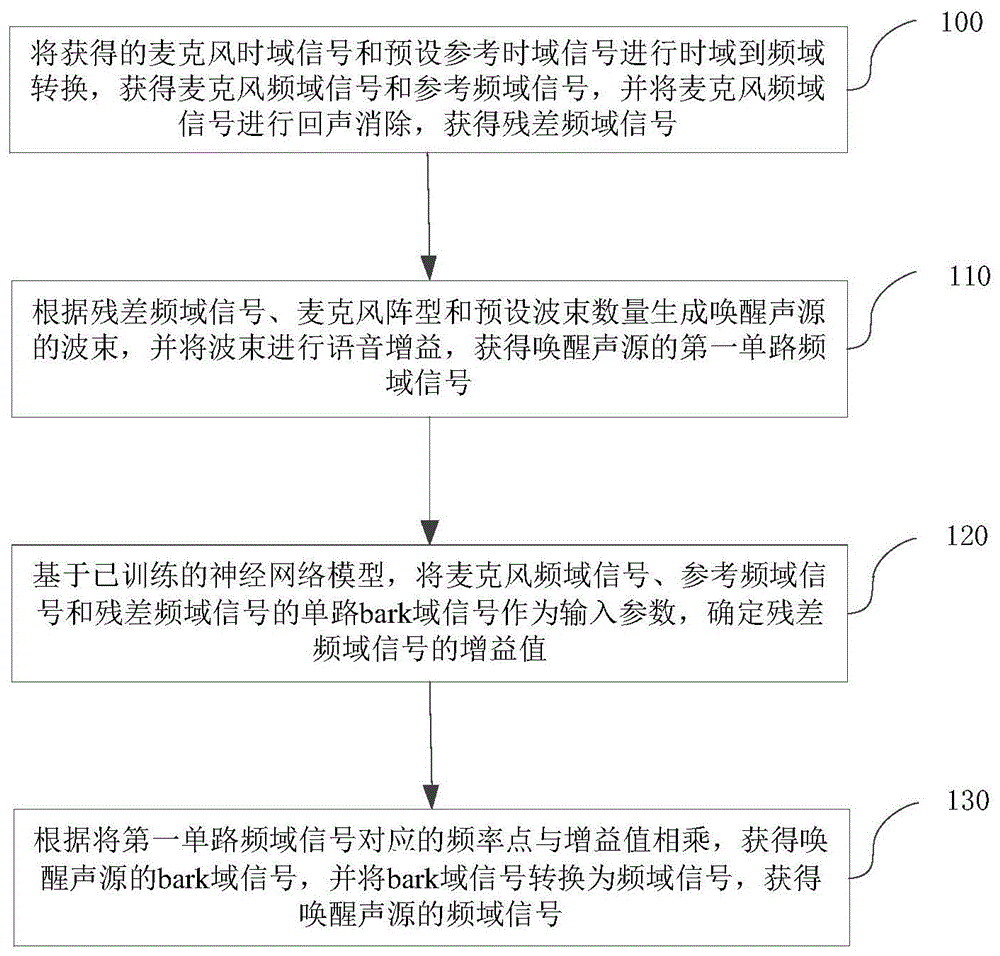 一种语音信号处理方法及装置与流程