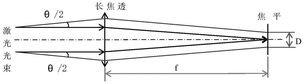 一种套孔法结合十字线扫描的激光光束发散角测量方法