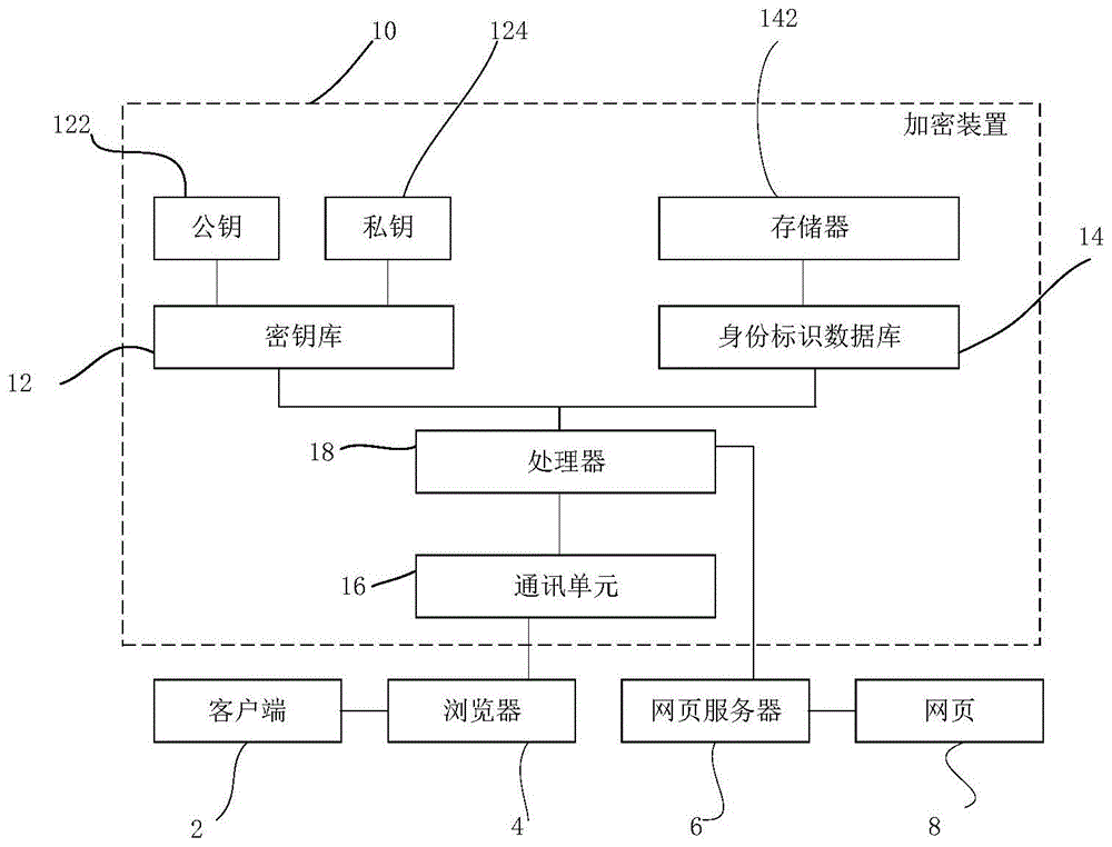 信息加密方法及系统与流程