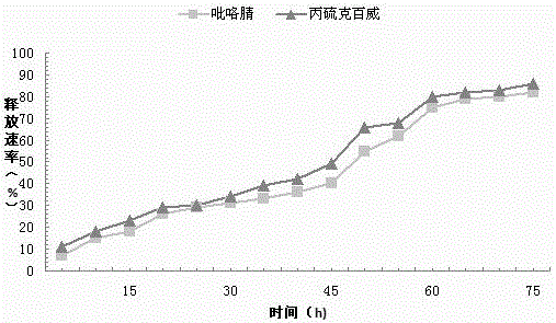 一种广谱智能控释药肥粒剂及其制备方法和应用与流程