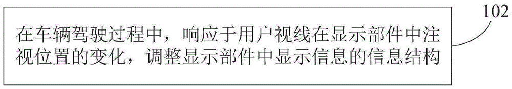 一种信息的显示控制方法、装置和车辆与流程