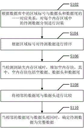 一种内存检测方法和装置与流程