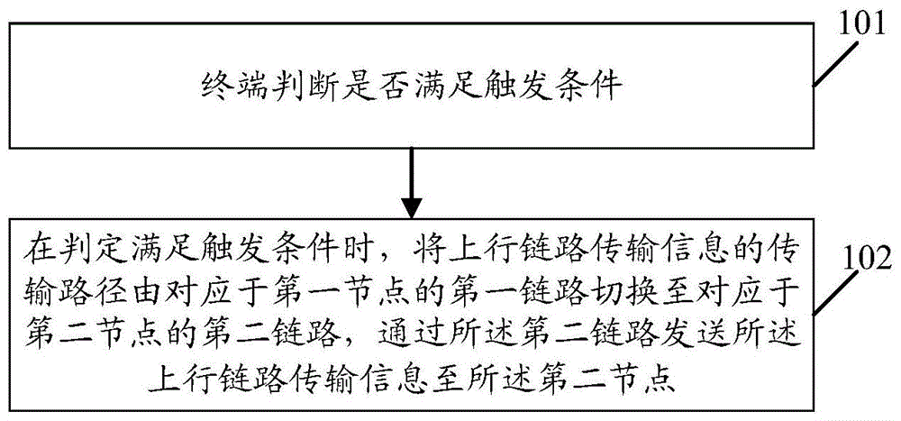 一种上行信息传输路径确定方法和终端与流程