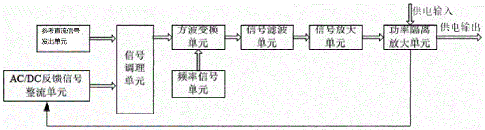 一种线性交流电源变换装置及其控制方法与流程