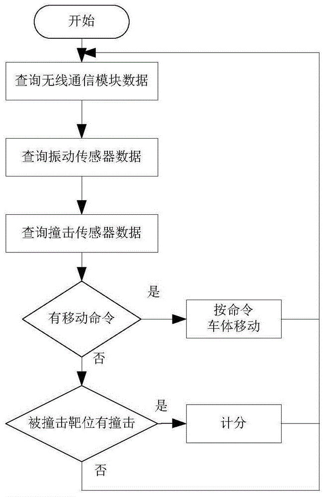 智能娱乐移动靶机器人系统的制作方法