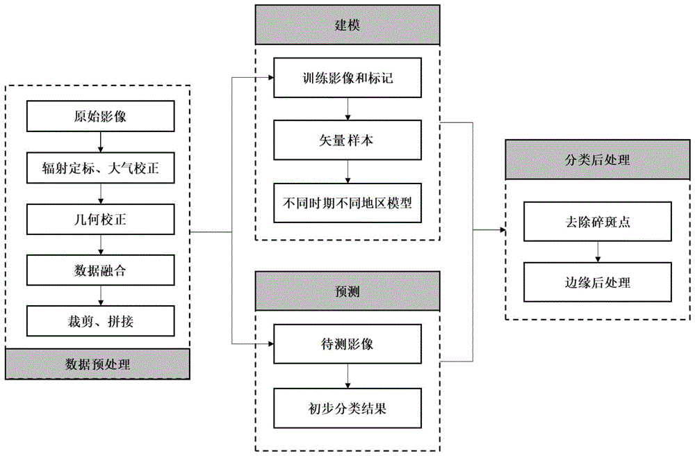 基于深度学习的超高分辨率遥感影像茶叶分布自动提取方法及装置与流程