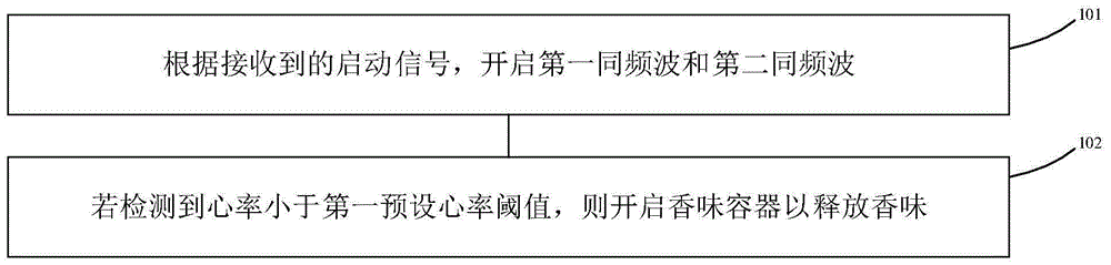 提高工作学习效率的方法及设备与流程