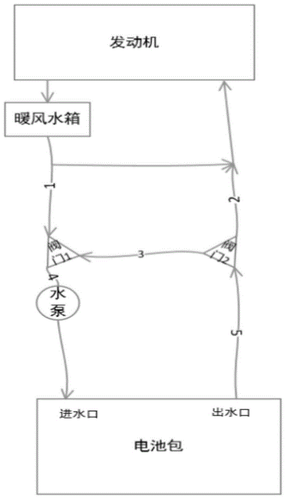 一种增程式电动汽车电池包加热方法与流程