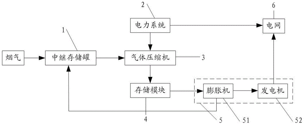 一种电力储能调峰系统的制作方法