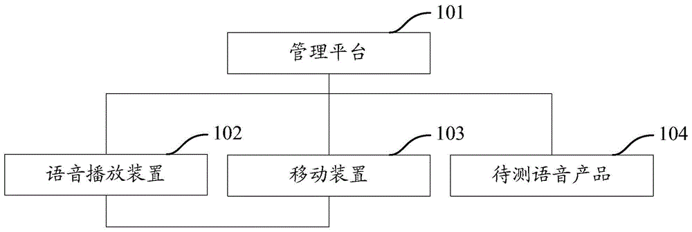 语音测试系统及其测试方法与流程