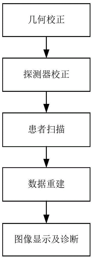 三维扫描重建中实时几何校正的标记装置、方法及系统与流程