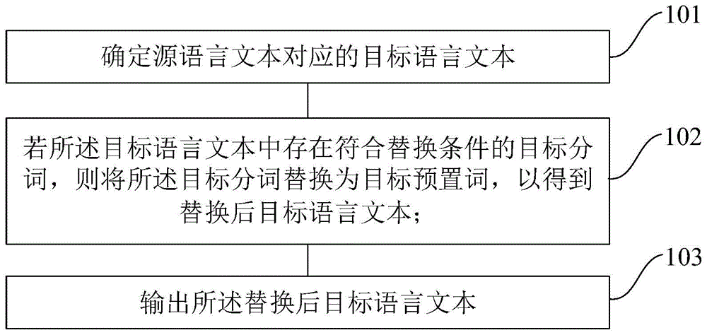 一种数据处理方法、装置和用于数据处理的装置与流程