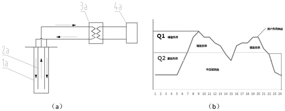 一种中深层地热耦合储能多源供热制冷工艺及系统的制作方法