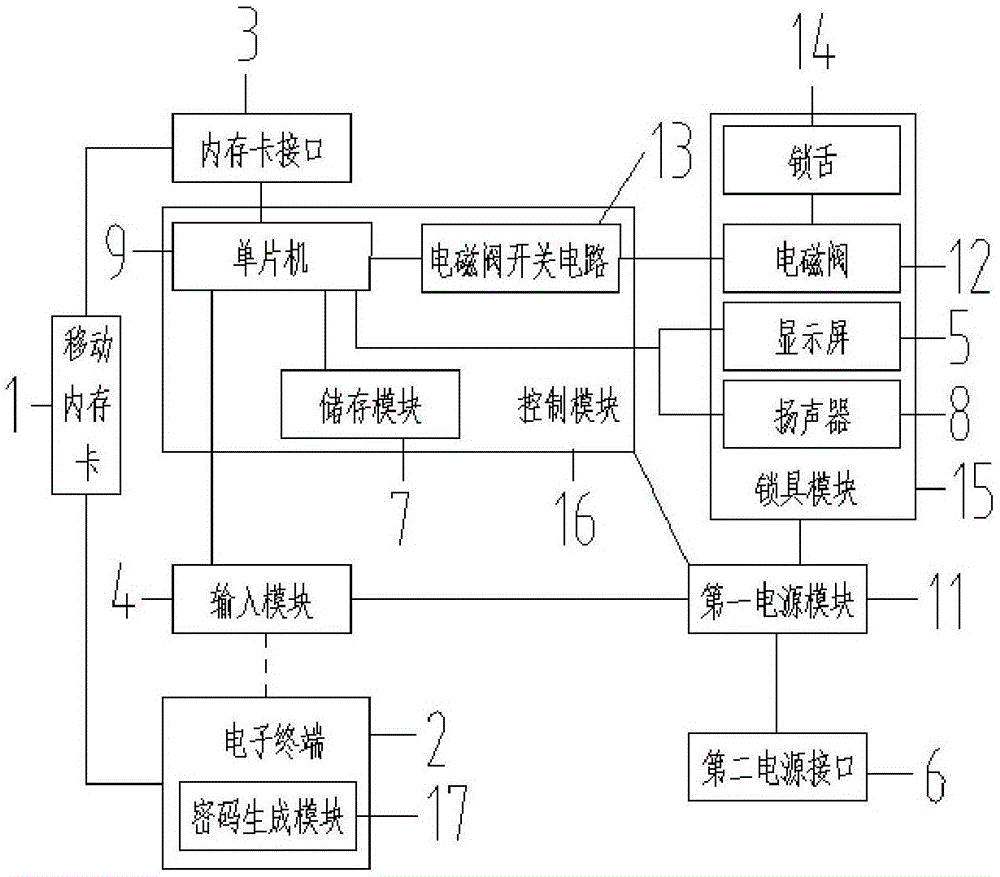 一种新型电子密码锁及使用方法与流程