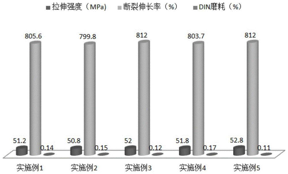 一种回收橡胶鞋底制备的复合材料及其制备方法与流程