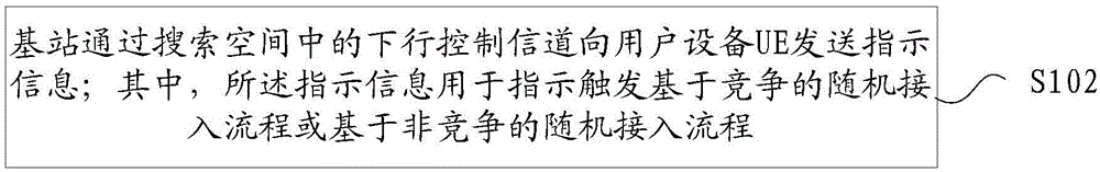 接入控制信令的发送、处理方法及装置与流程