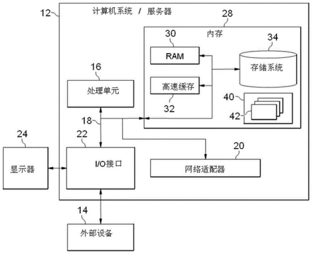 一种在虚拟现实的3D场景中操作2D应用的方法和装置与流程