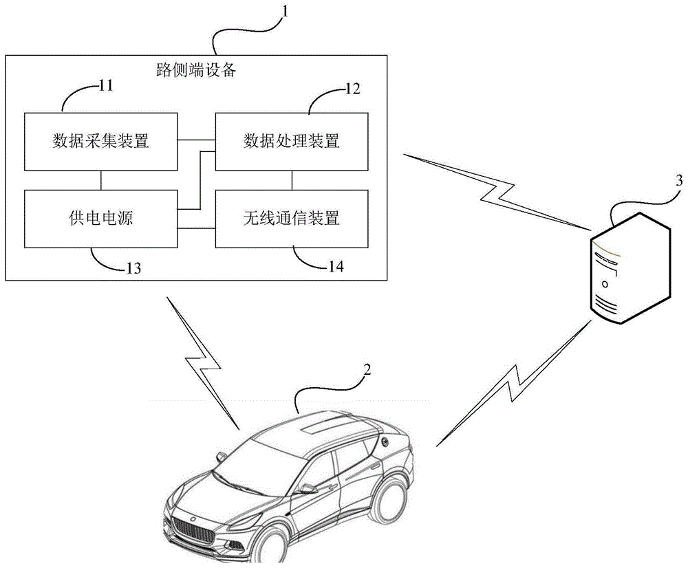 用于智能车辆自动驾驶的车路协同系统及其协同控制方法与流程