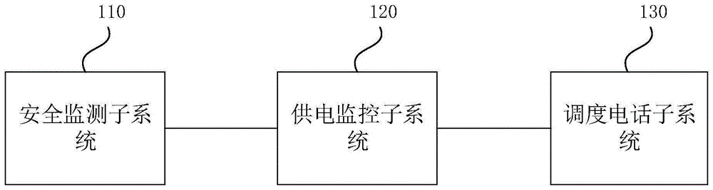 多网络融合的系统、方法、服务器及存储介质与流程