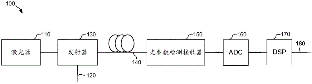 波分复用光参数检测接收器的制作方法