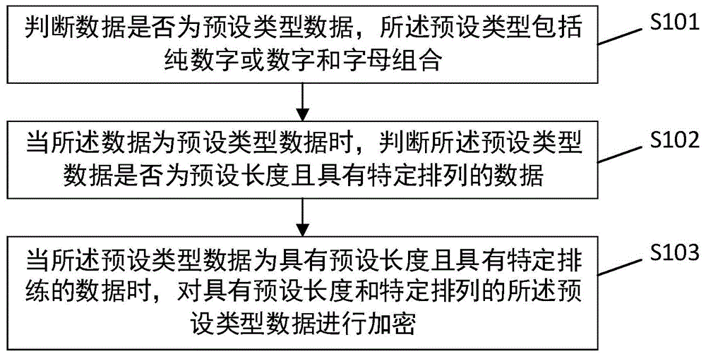 信息加密方法、信息加密装置及计算机可读存储介质与流程