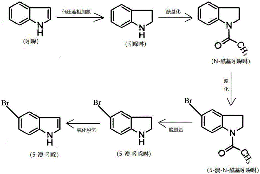 一种医药中间体5 溴吲哚的高效合成工艺的制作方法