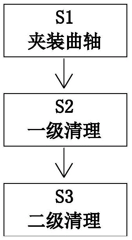 一种V型发动机曲轴车削加工后处理工艺的制作方法