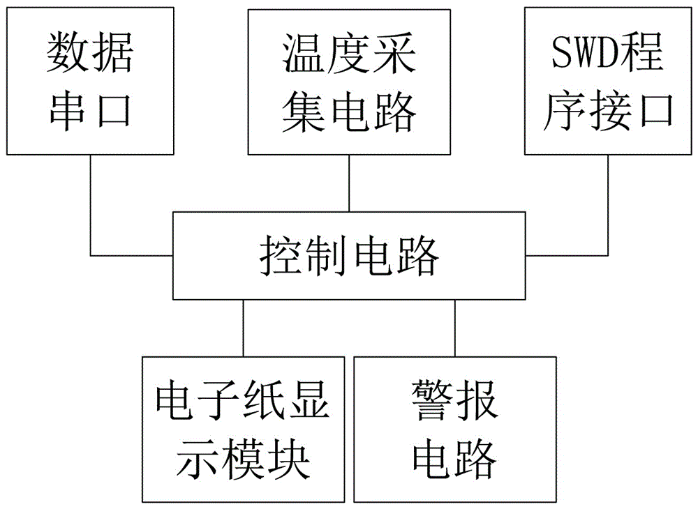 一种电子纸温度计的制作方法