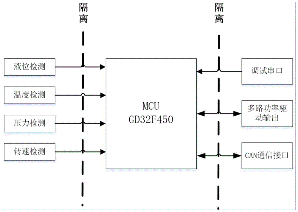 一种国产微控制器变速箱换挡控制器TCU系统的制作方法