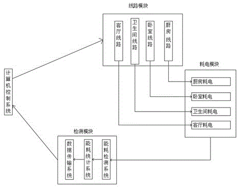 一种用于家庭能效管理的云服务平台的制作方法