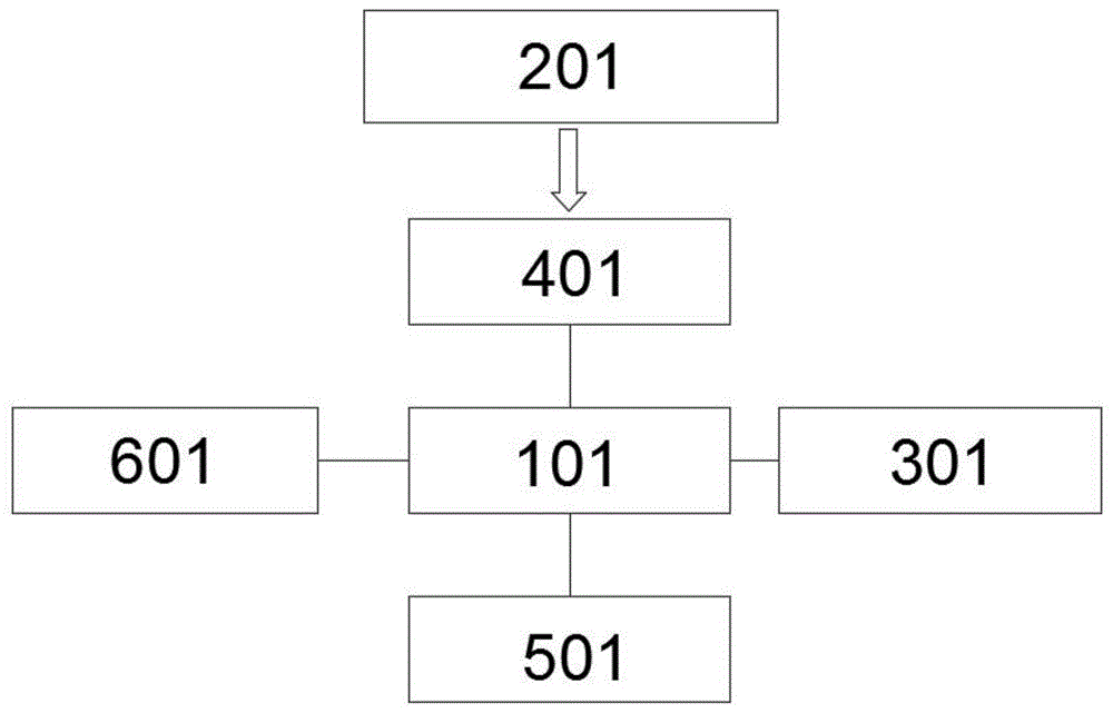 一种基于模拟和数字采集的多功能数据采集器的制作方法