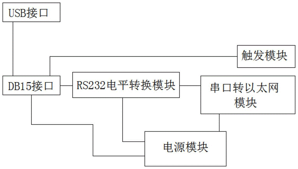 扫码机串口转以太网控制器的制作方法