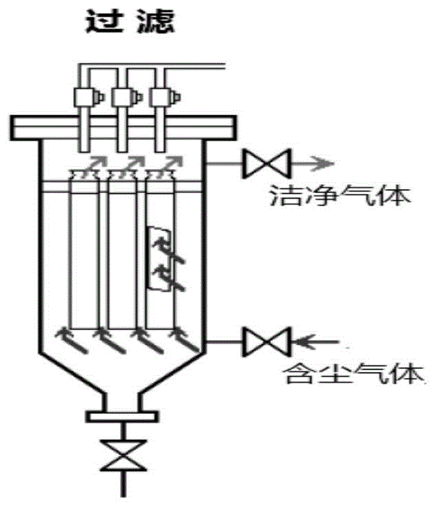 一种连续气固过滤装置的制作方法