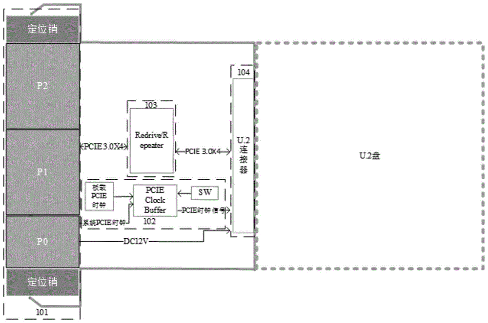 一种实现U2接口转3U VPX接口的转接板的制作方法