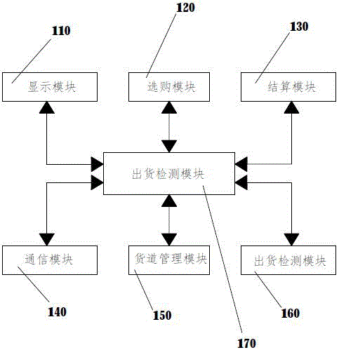 自助售卖机及其服务器端、移动设备端后台管理系统的制作方法