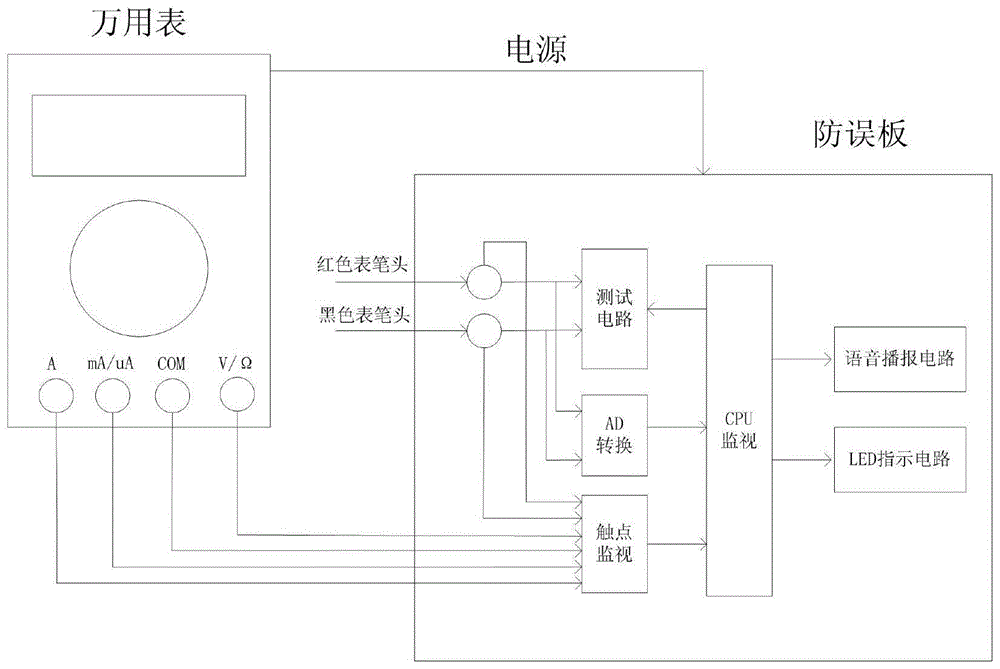 一种防误操作的万用表的制作方法