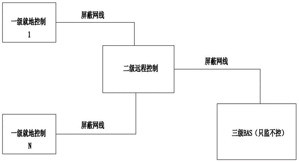 高大空间智能环境通风控制系统的制作方法