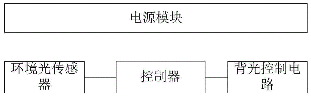 一种智能面板的控制装置的制作方法