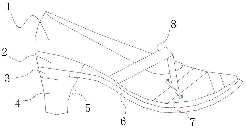 百变舒适高底跟鞋的制作方法