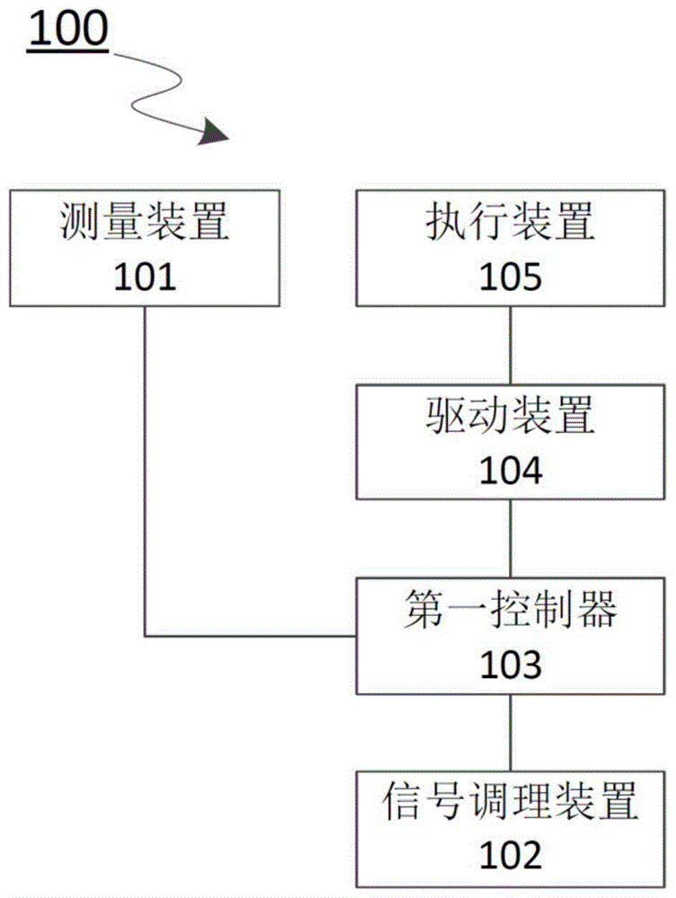 卫星通讯天线跟踪系统的制作方法