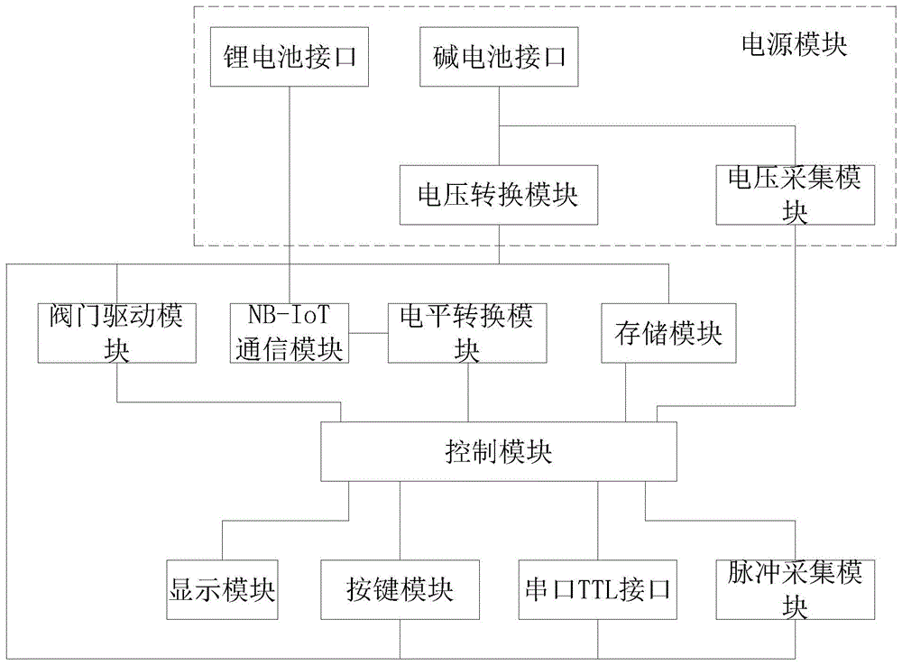 一种基于NB-IoT技术的无线传输控制单元的制作方法