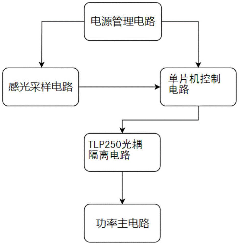 一种太阳能光伏板方位控制电路的制作方法