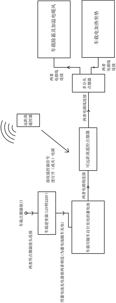 一种冬季车载遥控预热及除霜设备的制作方法