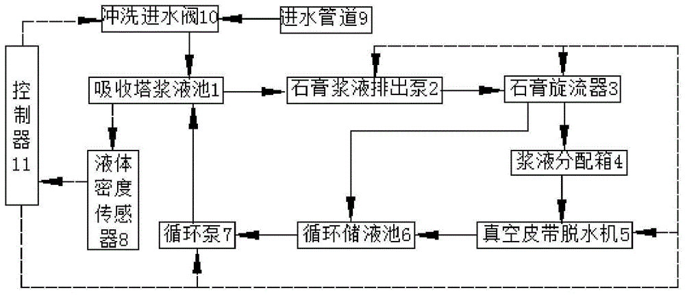 一种用于水泥窑湿法脱硫系统的石膏脱水机构的制作方法