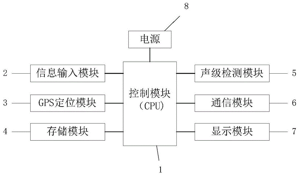 一种噪声巡检设备的制作方法