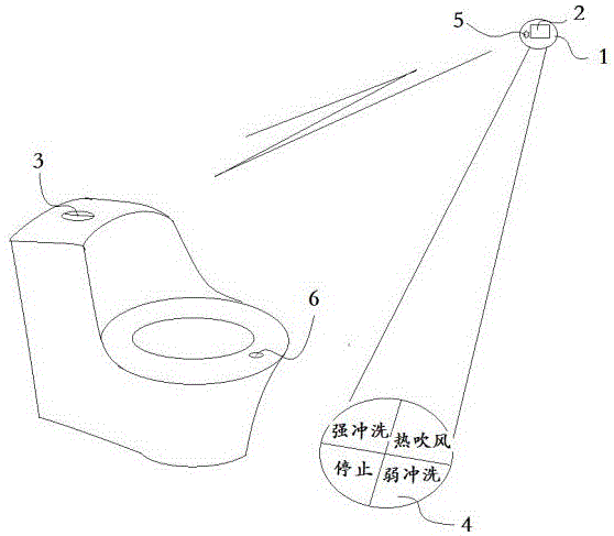 基于投影灯的马桶控制系统的制作方法