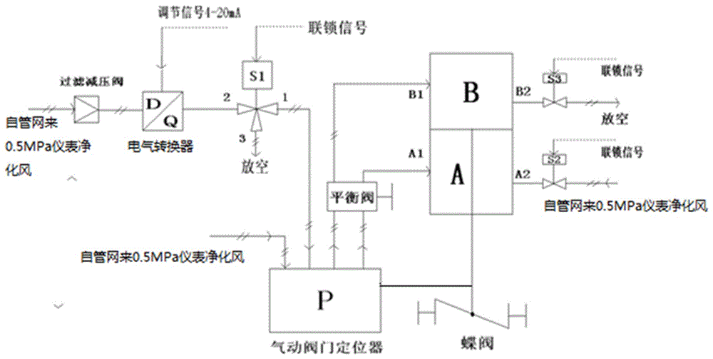 一种包含电气阀门定位器的阀门安全联锁装置的制作方法