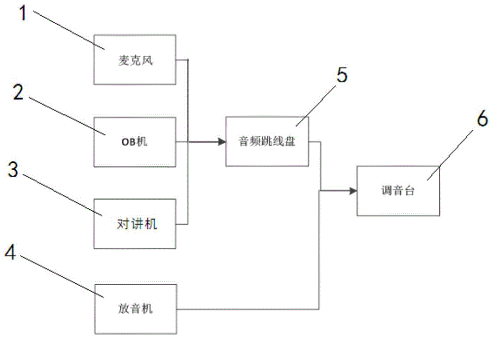 电竞赛事演播室音控系统的制作方法